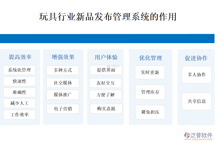 二、玩具行業(yè)新品發(fā)布管理系統(tǒng)的作用