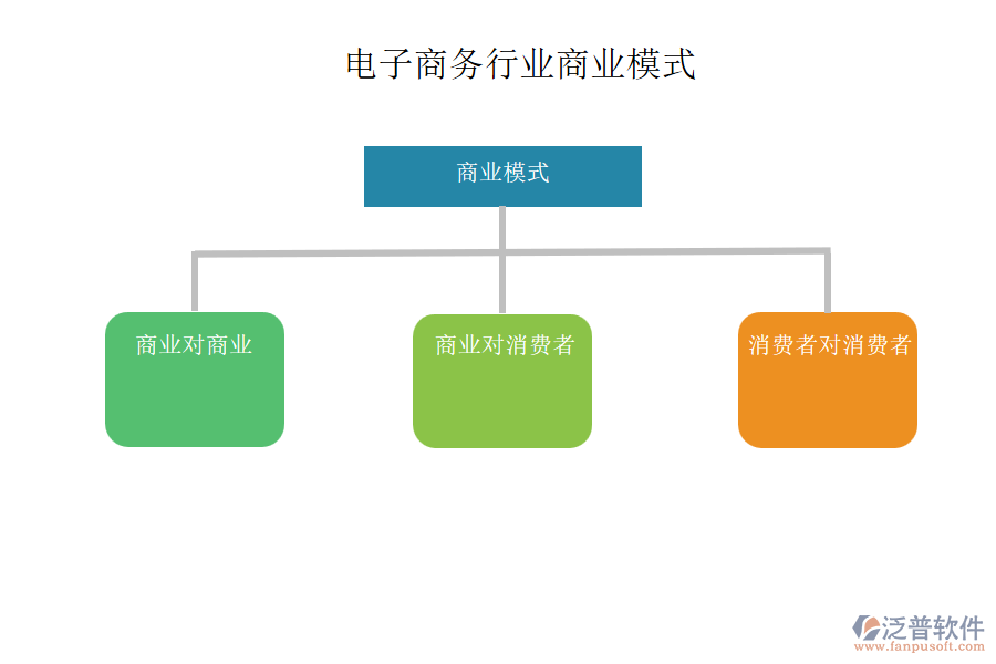 電子商務(wù)行業(yè)商業(yè)模式