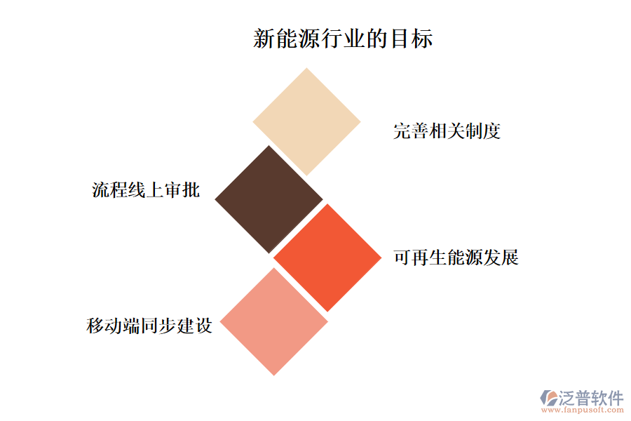 新能源行業(yè)的目標