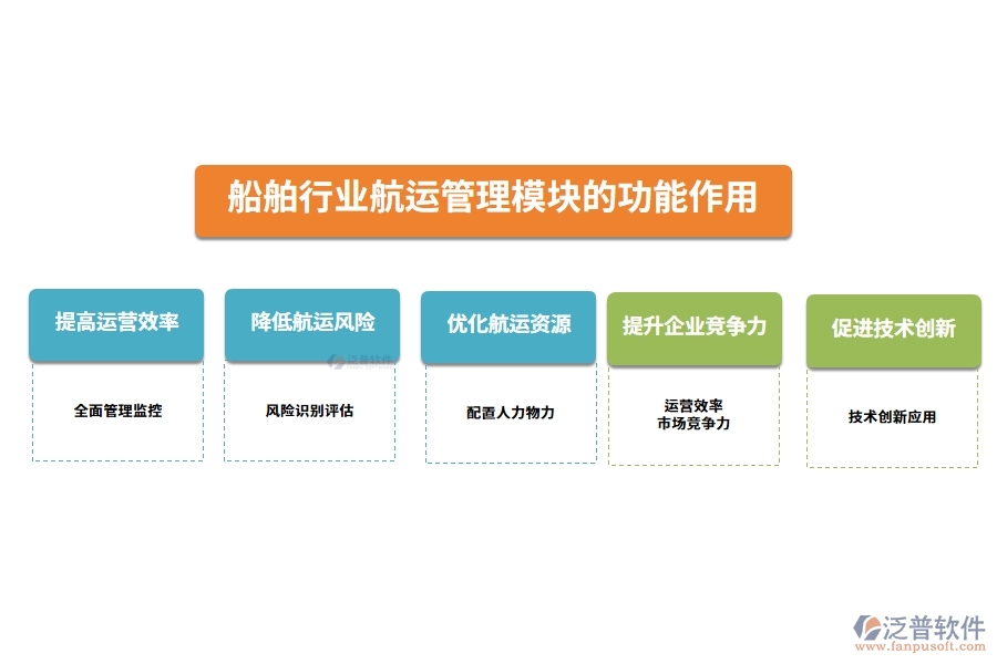 船舶行業(yè)航運管理模塊的功能作用