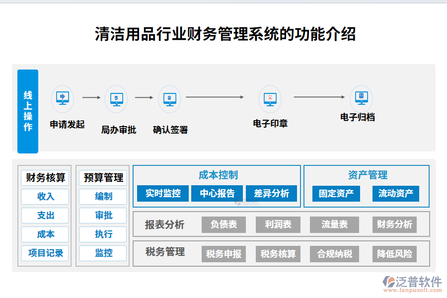 清潔用品行業(yè)財務管理系統(tǒng)的功能介紹