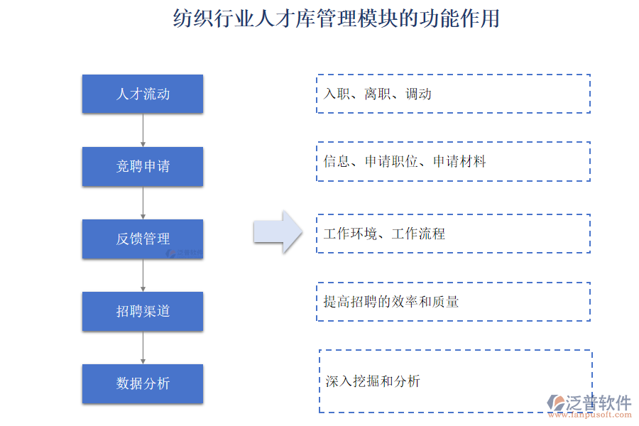 紡織行業(yè)人才庫管理模塊的功能作用