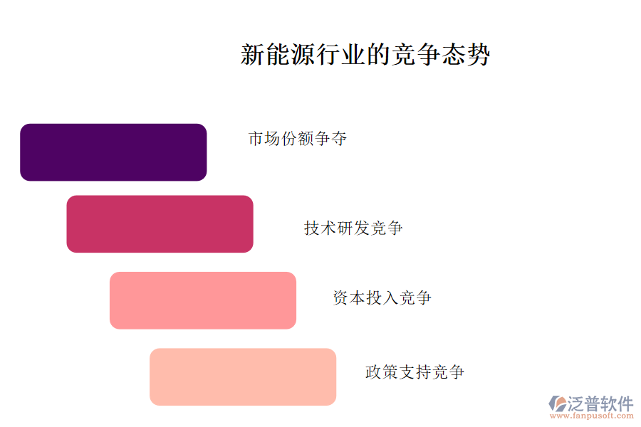 新能源行業(yè)的競爭態(tài)勢