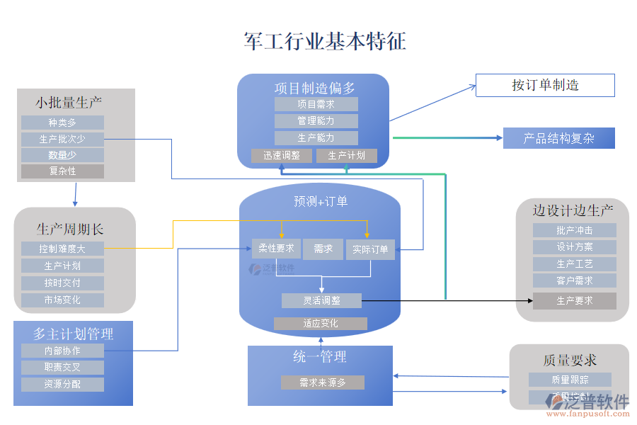 軍工行業(yè)基本特征