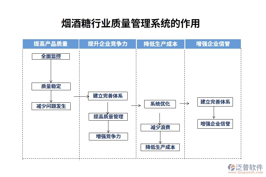 煙酒糖行業(yè)質(zhì)量管理系統(tǒng)的作用