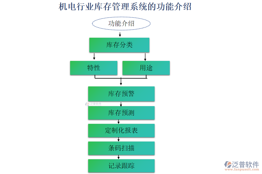 機(jī)電行業(yè)庫存管理系統(tǒng)的功能介紹