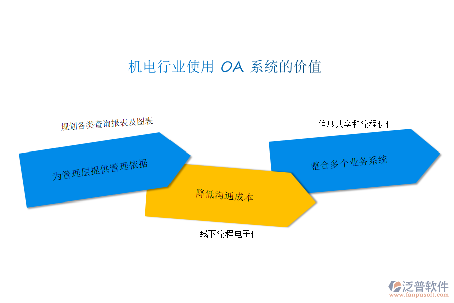 機電行業(yè)使用 OA 系統(tǒng)的價值