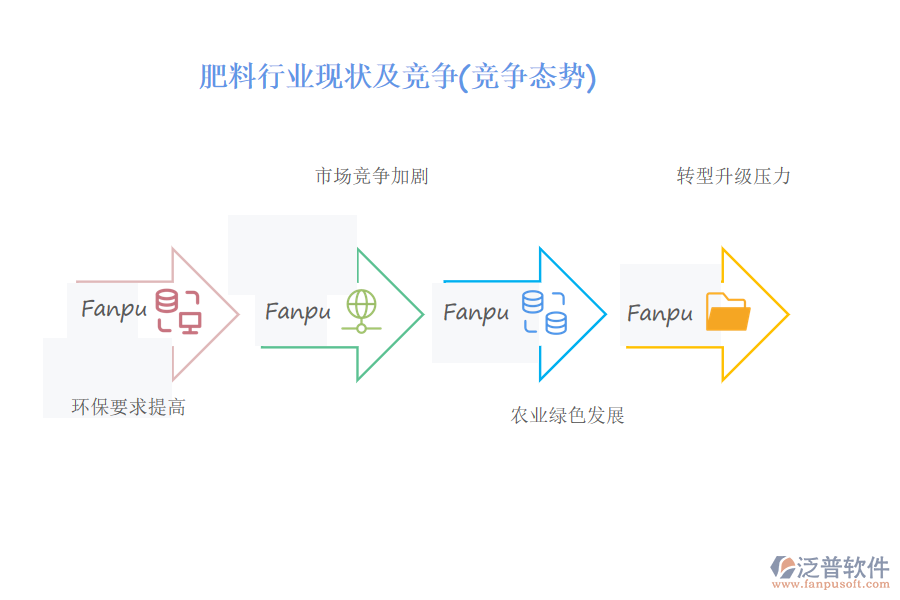 肥料行業(yè)現(xiàn)狀及競爭(競爭態(tài)勢)