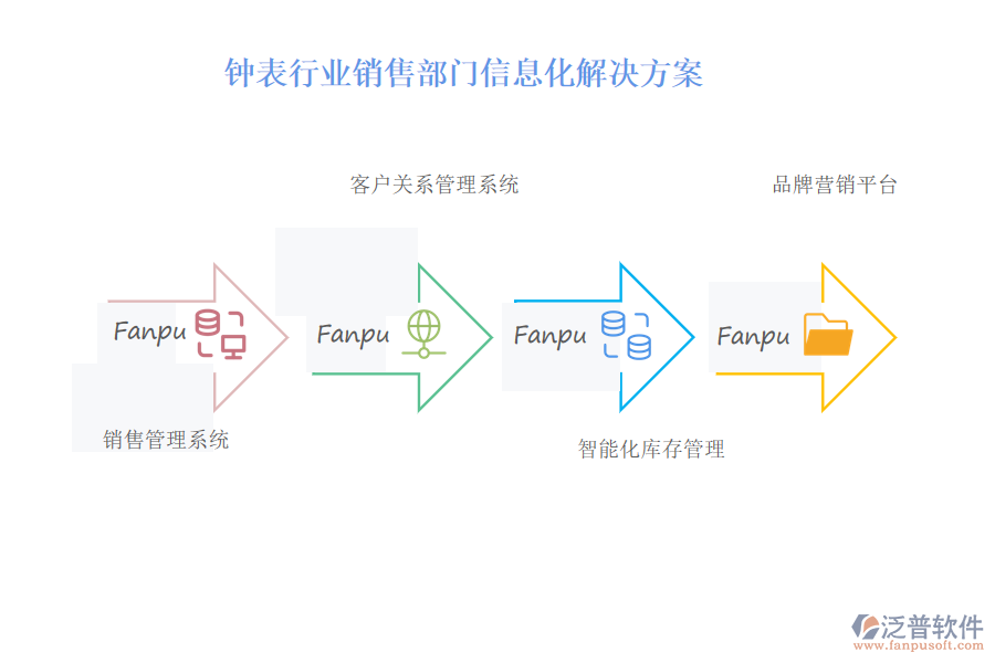 鐘表行業(yè)銷售部門(mén)信息化解決方案