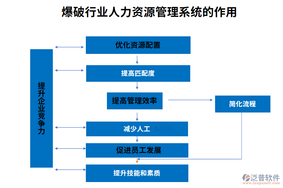 爆破行業(yè)人力資源管理系統(tǒng)的作用