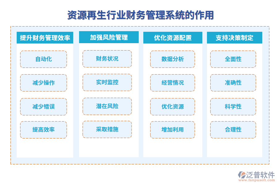 資源再生行業(yè)財務(wù)管理系統(tǒng)的作用