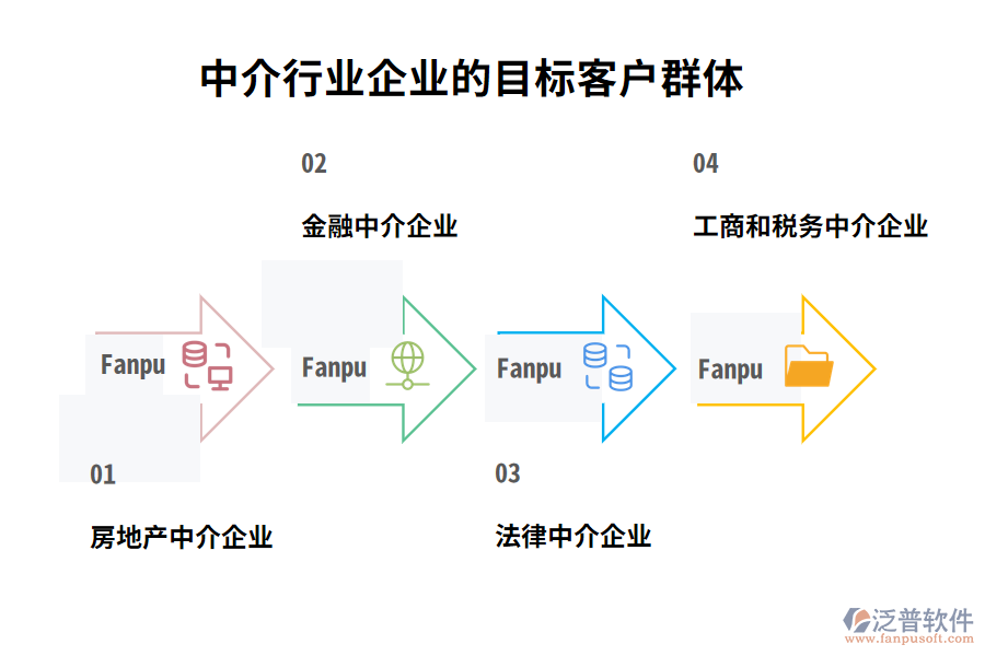 中介行業(yè)企業(yè)的目標(biāo)客戶群體