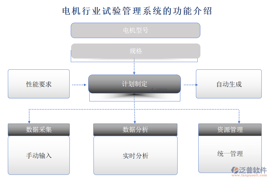 電機(jī)行業(yè)試驗(yàn)管理系統(tǒng)的功能介紹