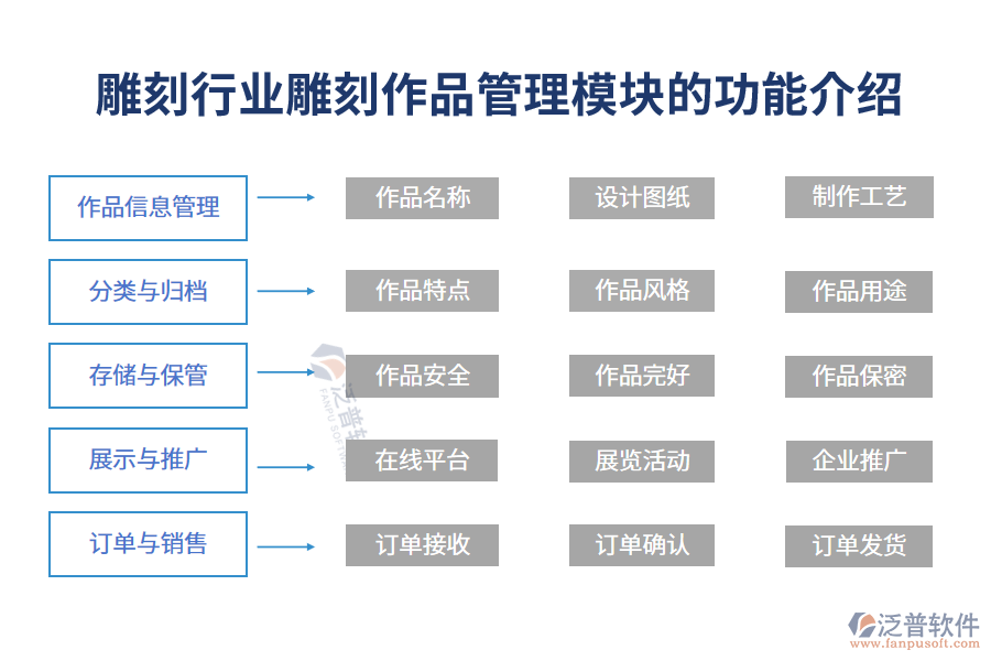 雕刻作品管理模塊的功能介紹