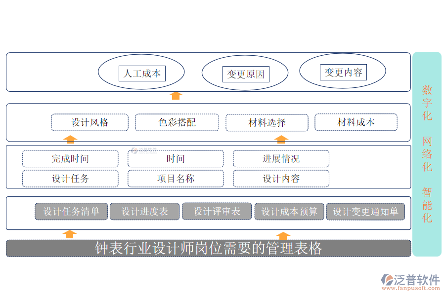 鐘表行業(yè)設(shè)計師崗位需要的管理表格