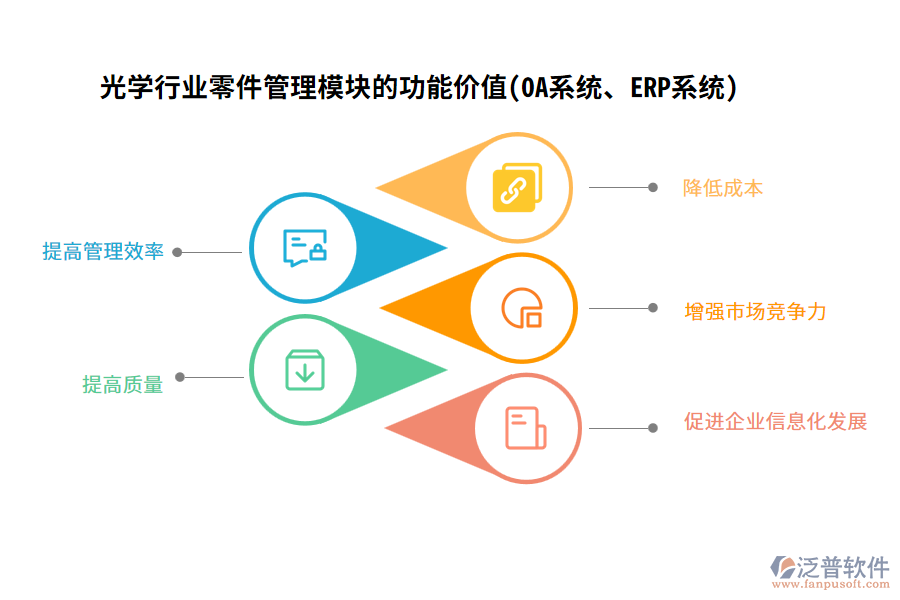 光學(xué)行業(yè)零件管理模塊的功能價值(OA系統(tǒng)、ERP系統(tǒng))