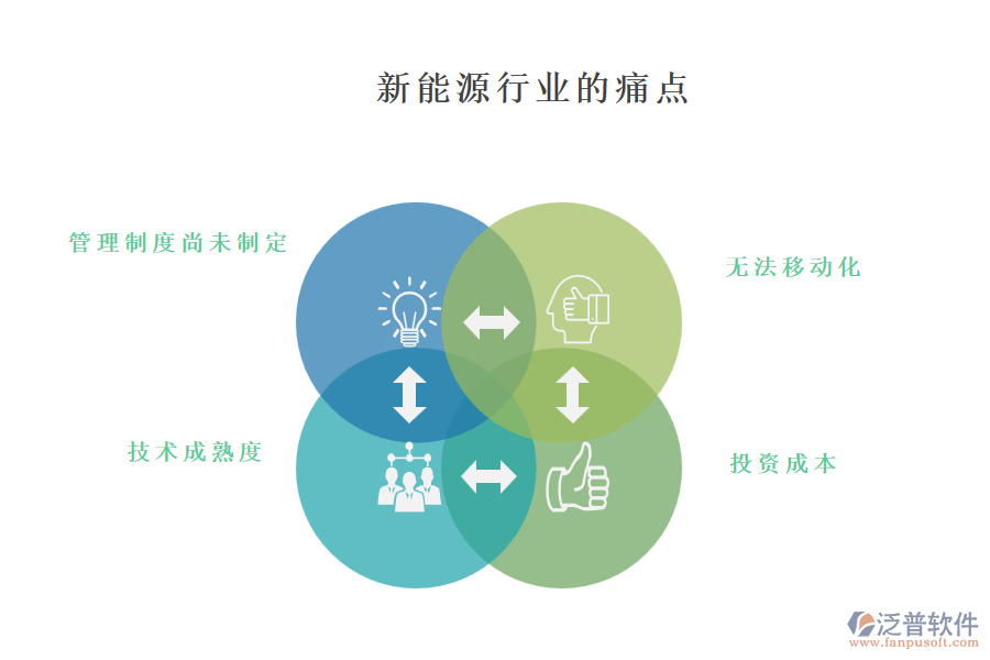 新能源行業(yè)的痛點