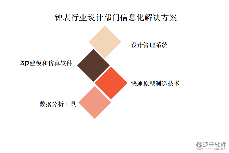 鐘表行業(yè)設(shè)計(jì)部門信息化解決方案