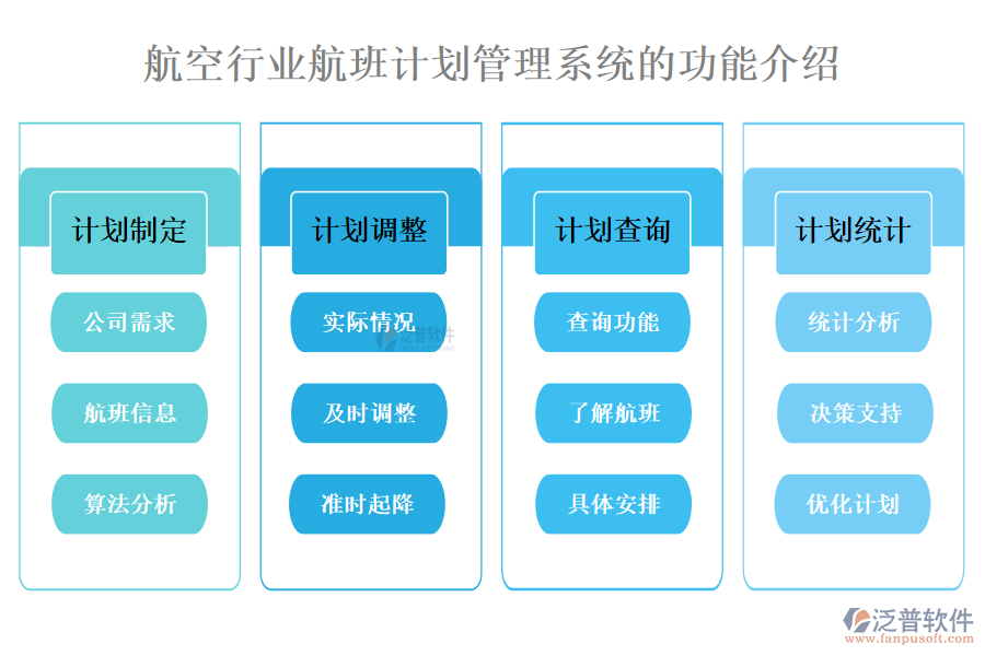 一、航空行業(yè)航班計(jì)劃管理系統(tǒng)的功能介紹