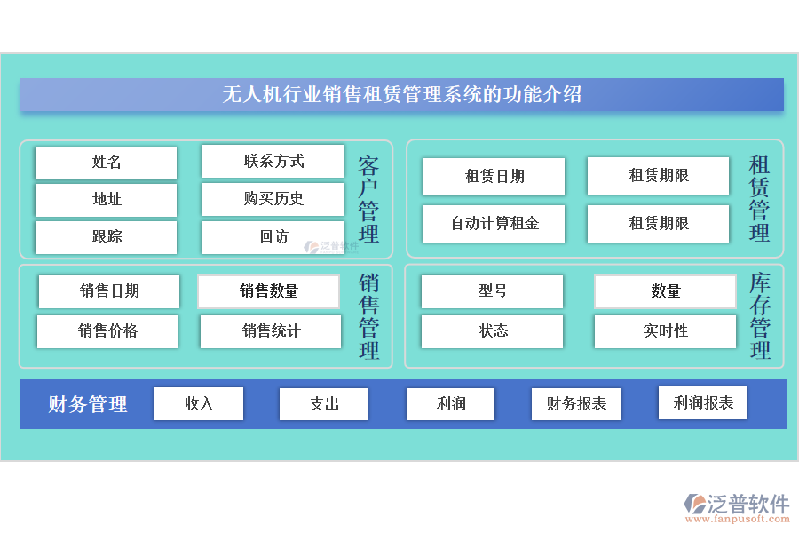 無人機行業(yè)銷售租賃管理系統(tǒng)的功能介紹