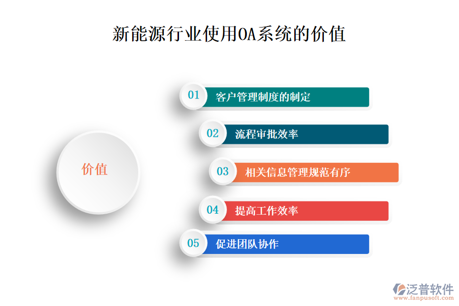 新能源行業(yè)使用OA系統(tǒng)的價值