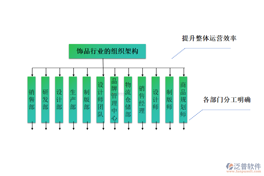 飾品行業(yè)組織架構