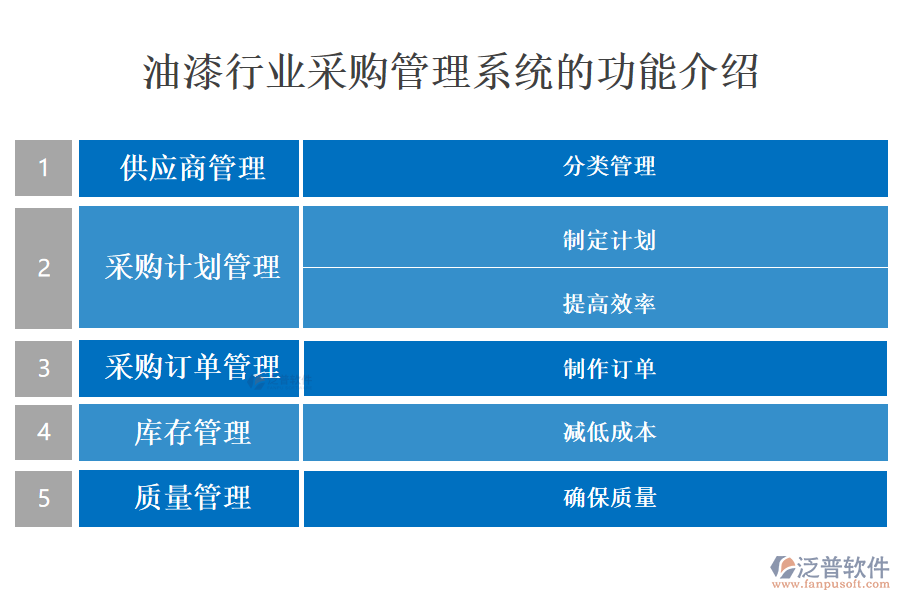 油漆行業(yè)采購管理系統(tǒng)的功能介紹