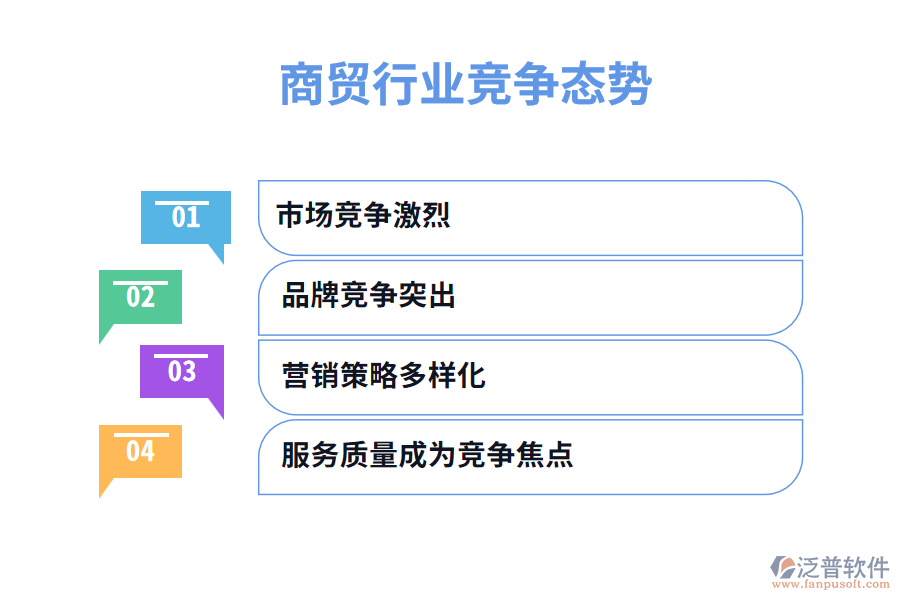 商貿(mào)行業(yè)競爭態(tài)勢