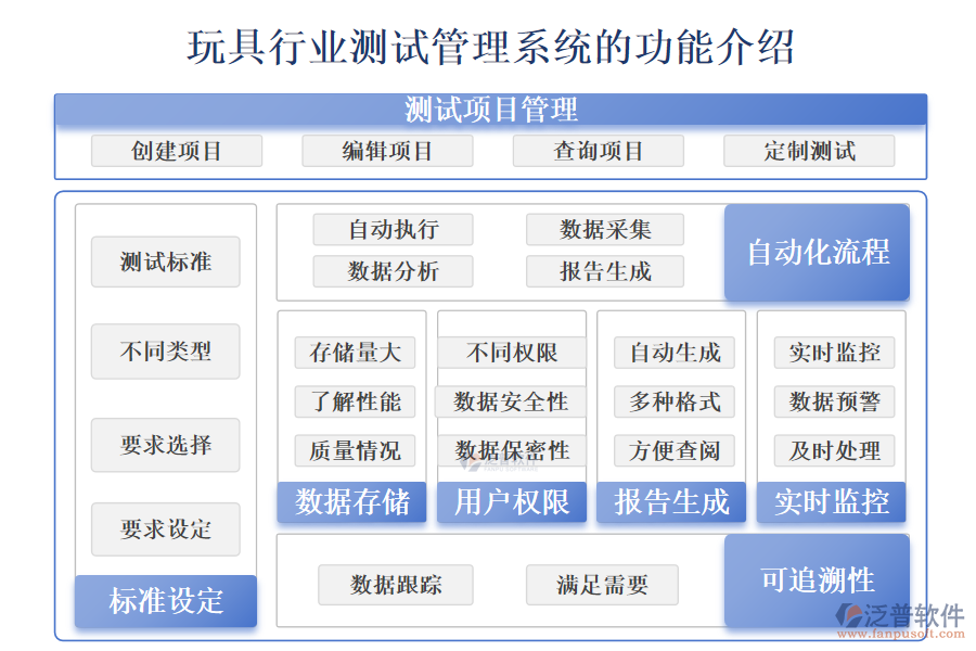 　一、玩具行業(yè)測試管理系統(tǒng)的功能介紹