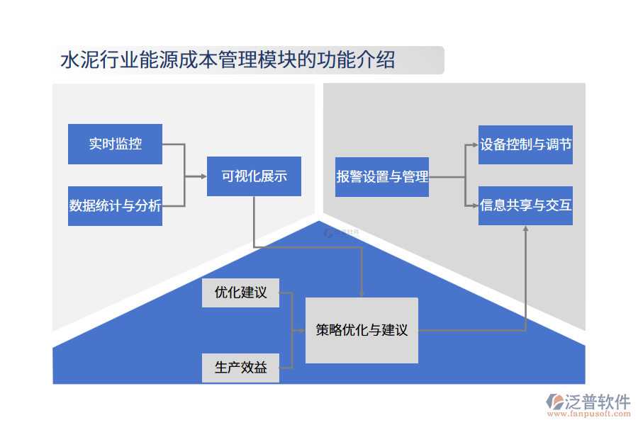 水泥行業(yè)能源成本管理模塊的功能介紹