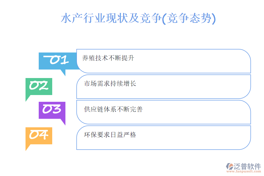 水產行業(yè)現(xiàn)狀及競爭(競爭態(tài)勢)