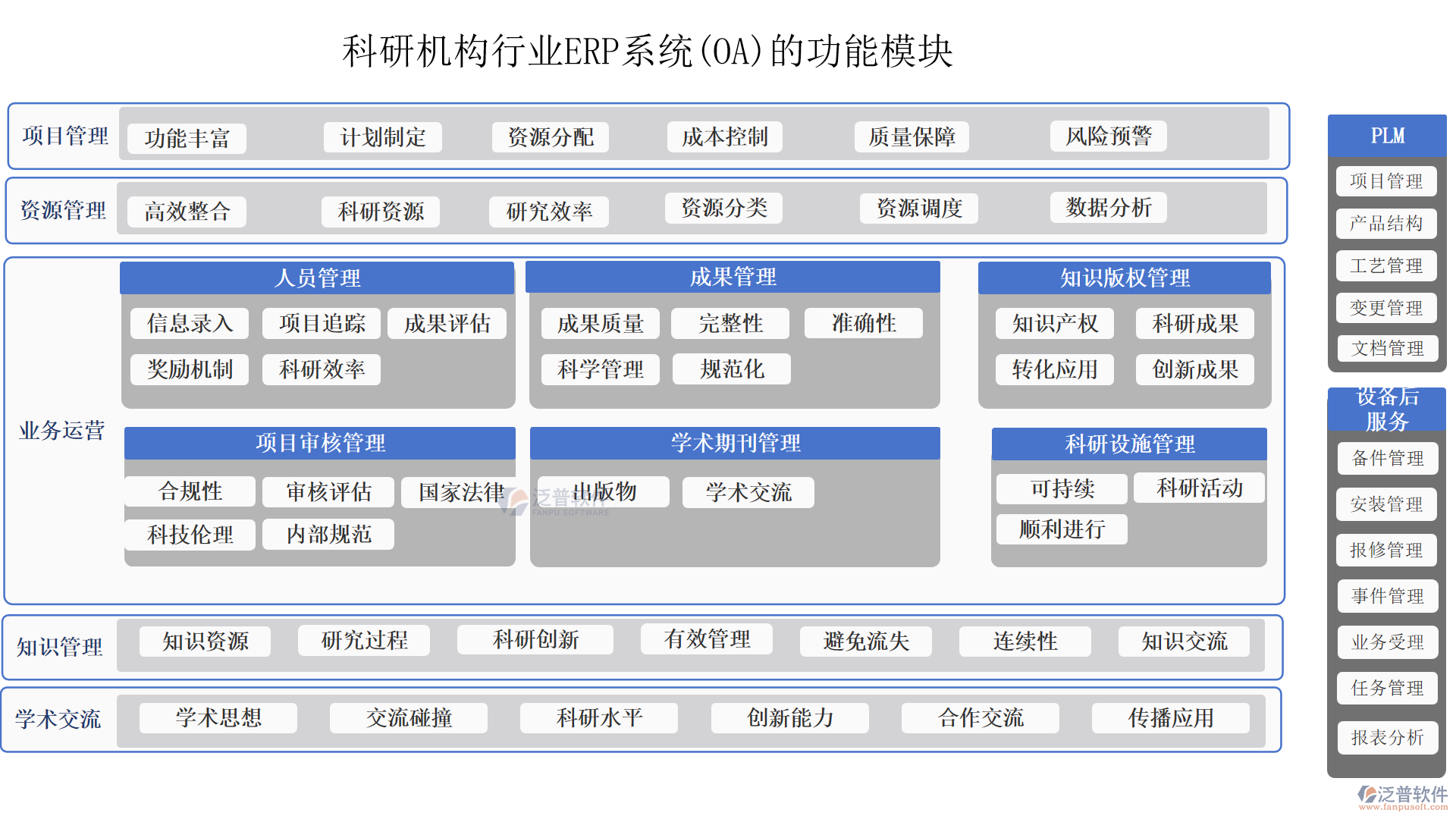 科研機構(gòu)行業(yè)ERP系統(tǒng)(OA)的功能模塊