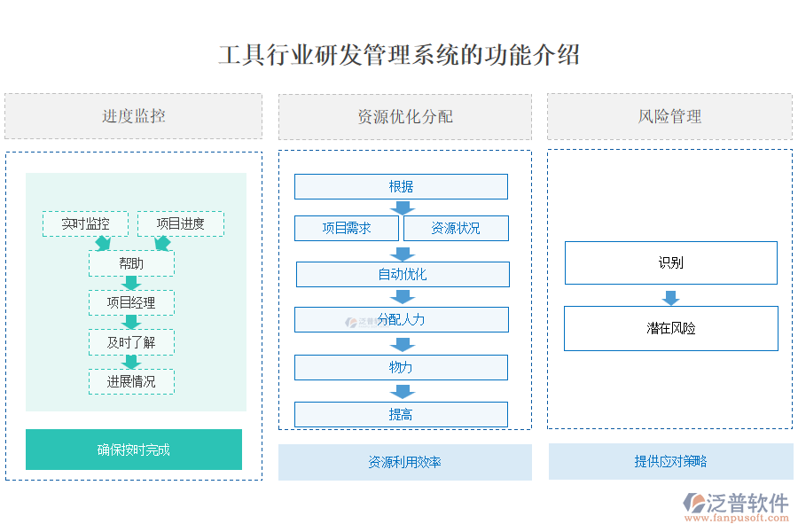 工具行業(yè)研發(fā)管理系統(tǒng)的功能介紹