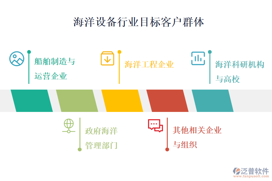 海洋設備行業(yè)目標客戶群體