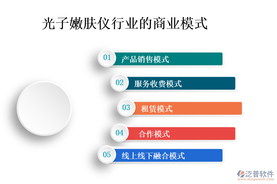 一、光子嫩膚儀行業(yè)的商業(yè)模式