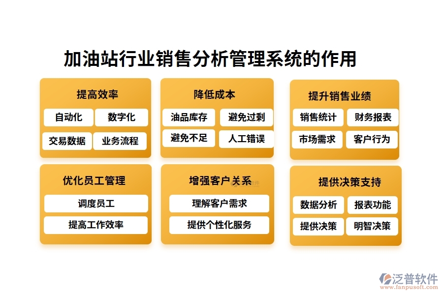 加油站行業(yè)銷售分析管理系統(tǒng)的作用