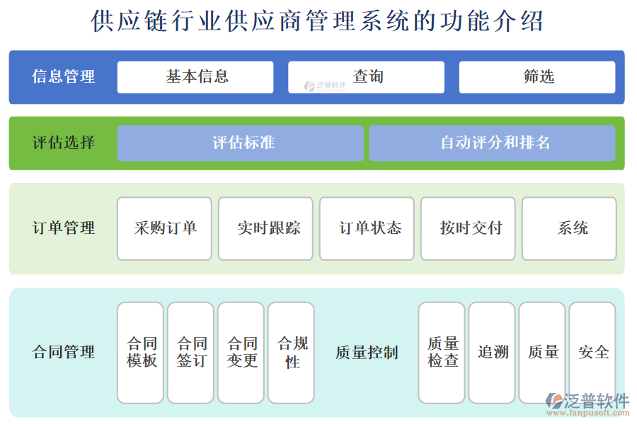 供應(yīng)鏈行業(yè)供應(yīng)商管理系統(tǒng)的功能介紹