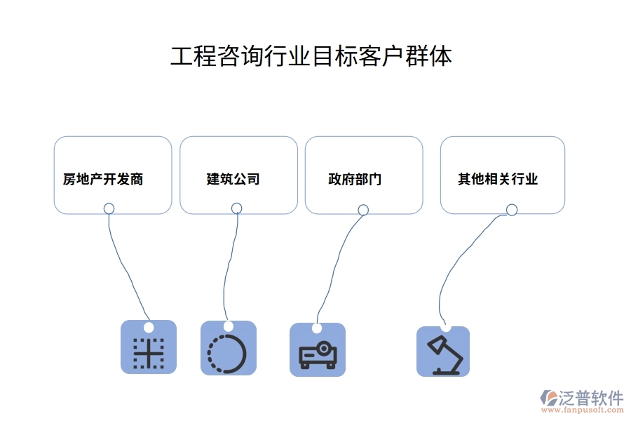 工程咨詢行業(yè)目標(biāo)客戶群體