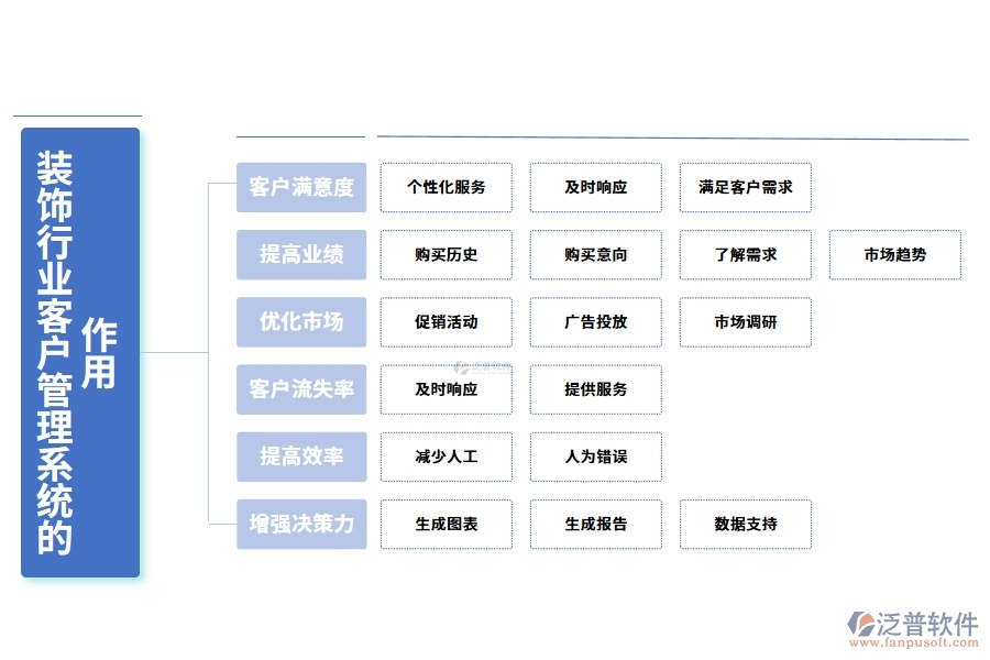 裝飾行業(yè)客戶管理系統(tǒng)的作用