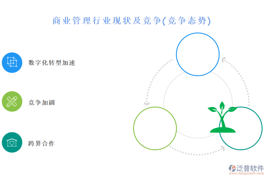 商業(yè)管理行業(yè)現(xiàn)狀及競爭(競爭態(tài)勢)