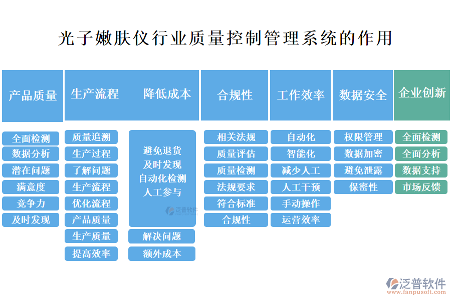 二、光子嫩膚儀行業(yè)質(zhì)量控制管理系統(tǒng)的作用 