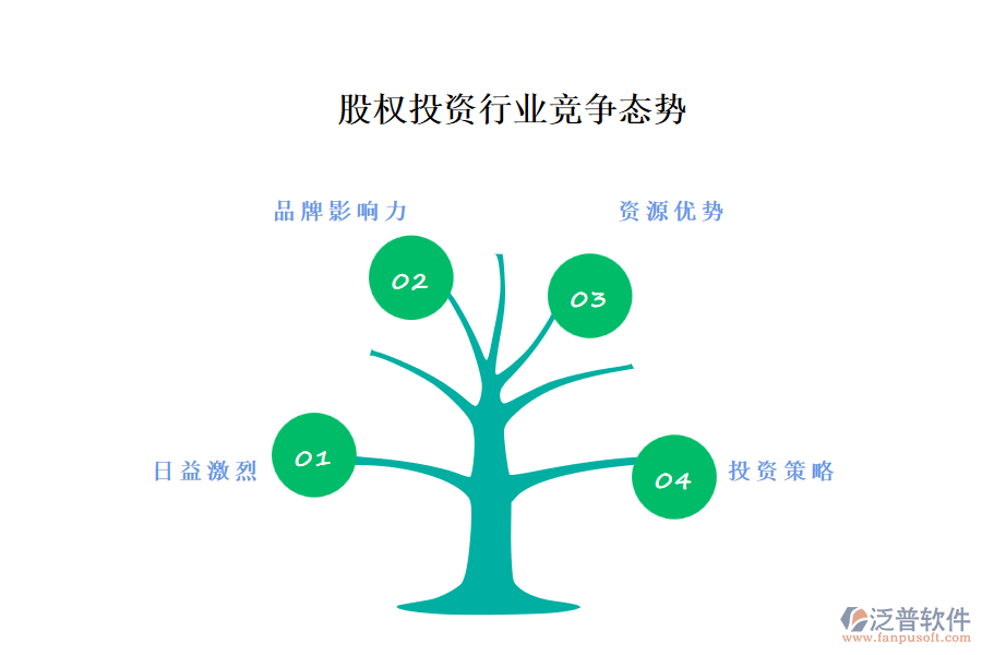 股權(quán)投資行業(yè)競爭態(tài)勢(shì)