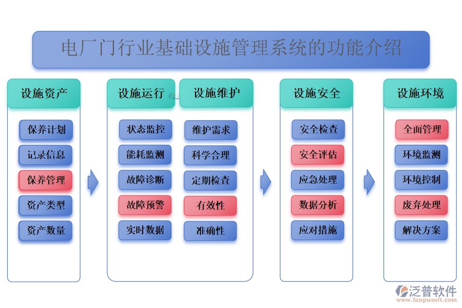 電廠門行業(yè)基礎(chǔ)設(shè)施管理系統(tǒng)的功能介紹 