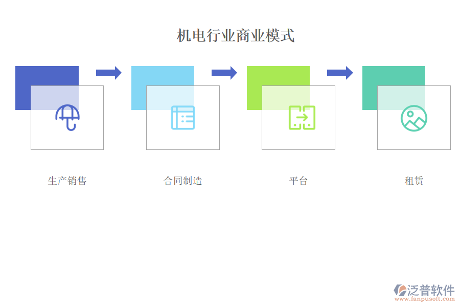 機電行業(yè)商業(yè)模式