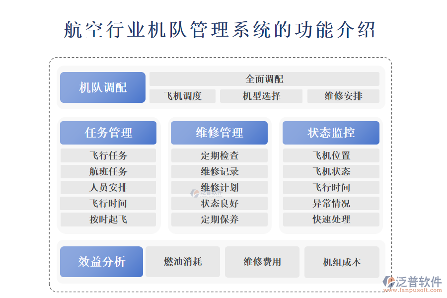 　一、航空行業(yè)機隊管理系統(tǒng)的功能介紹 