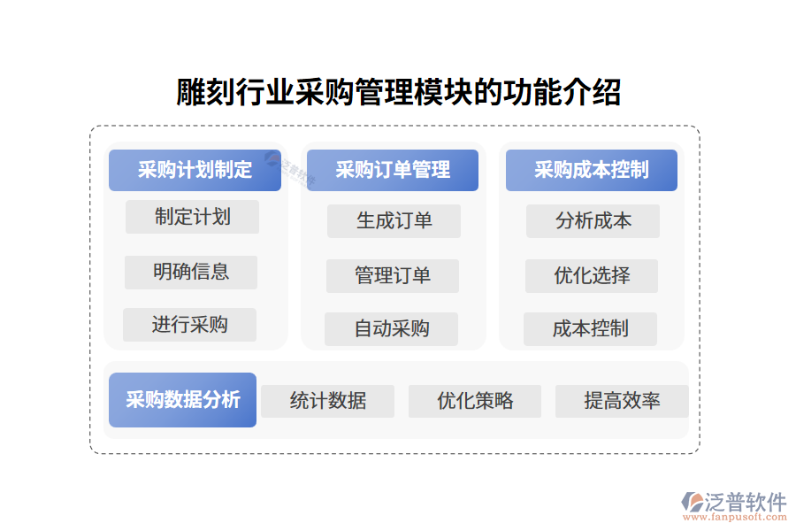 雕刻行業(yè)采購(gòu)管理模塊的功能介紹