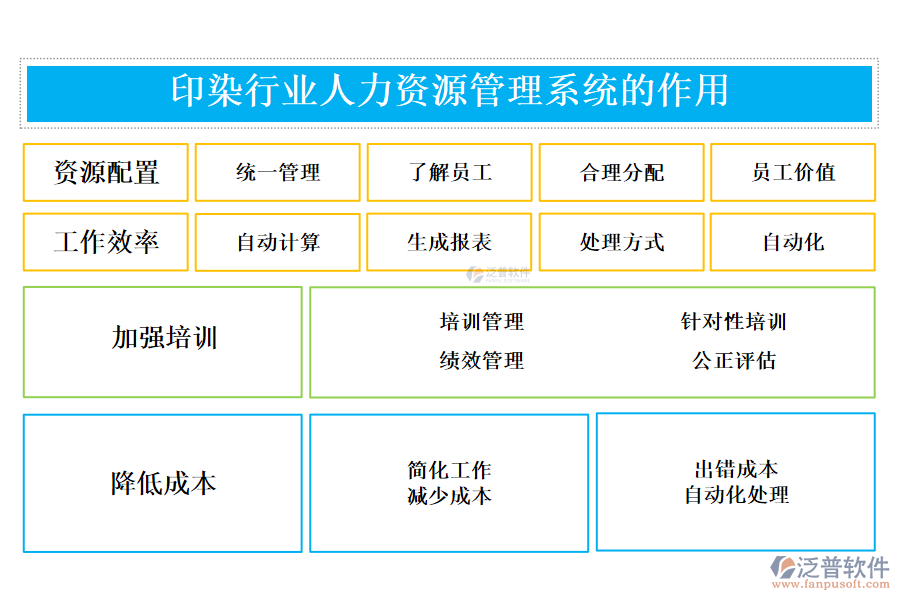 　　二、印染行業(yè)人力資源管理系統(tǒng)的作用 