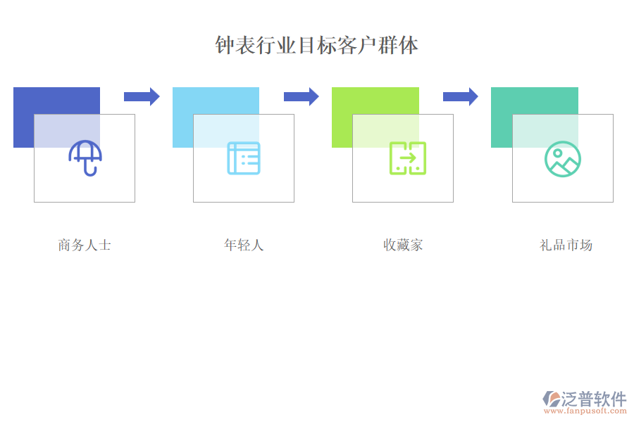 鐘表行業(yè)目標(biāo)客戶群體