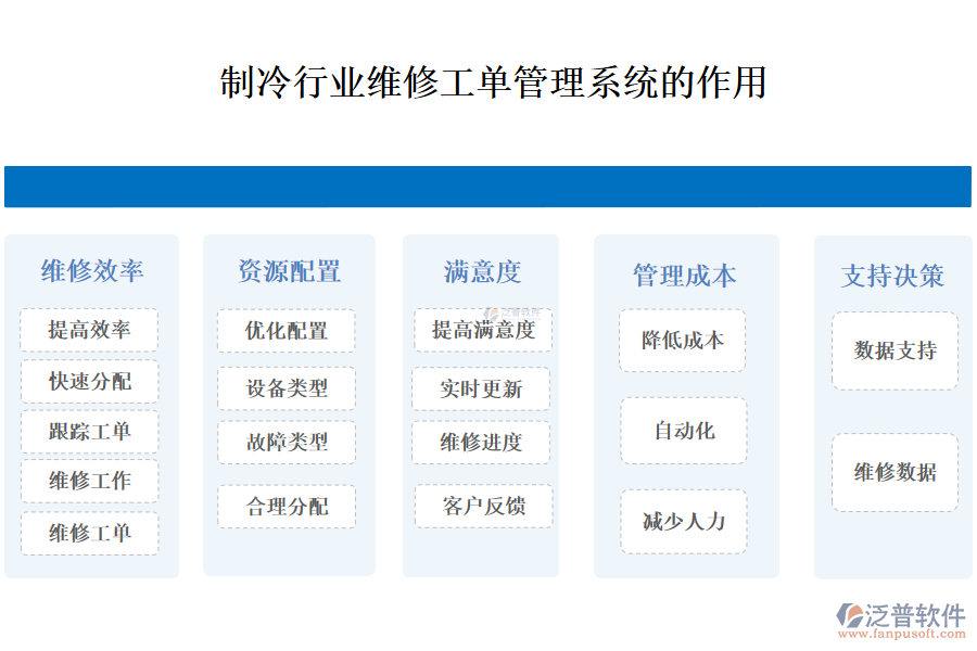 二、制冷行業(yè)維修工單管理系統(tǒng)的作用 