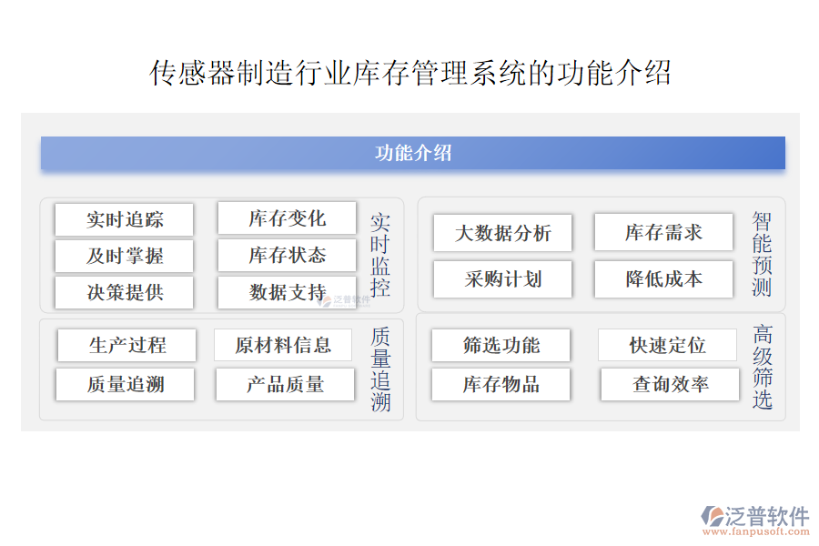 傳感器制造行業(yè)庫存管理系統(tǒng)的功能介紹